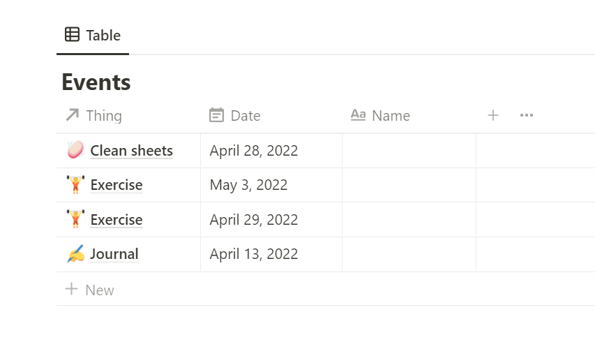 I reordered the columns to be more useful. See how I ignore “Name” entirely